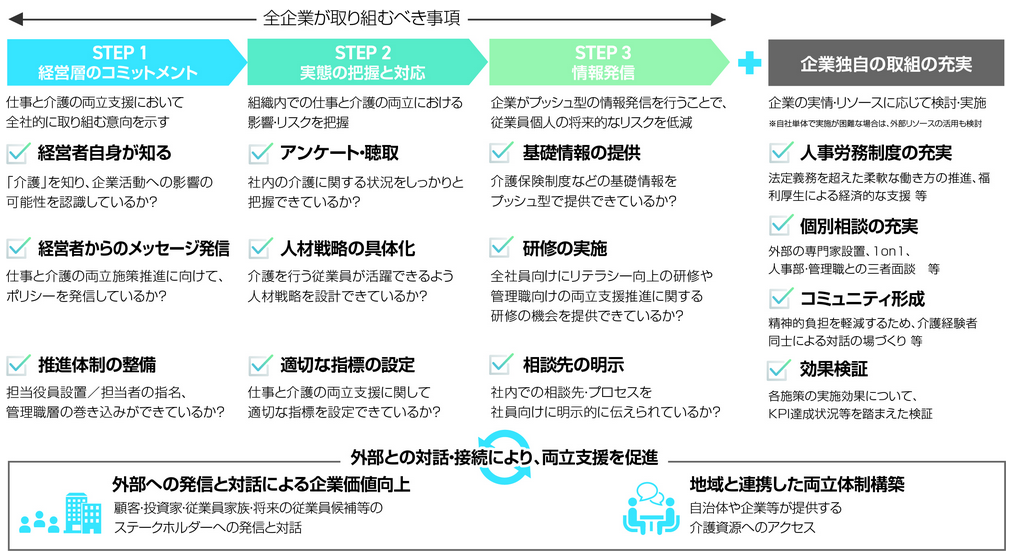 経済産業省「仕事と介護の両立支援に関する経営者向けガイドライン」